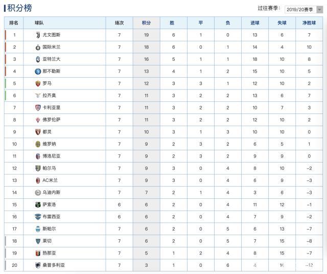 尤文图斯客场险胜罗马，继续领跑积分榜(尤文图斯对阵罗马直播视频)